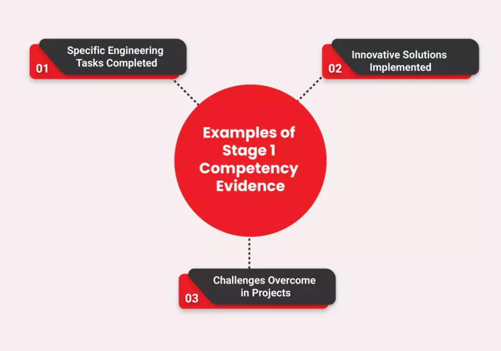 examples of stage 1 competency