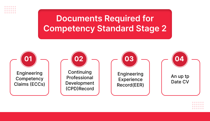 documents required for competency standard stage